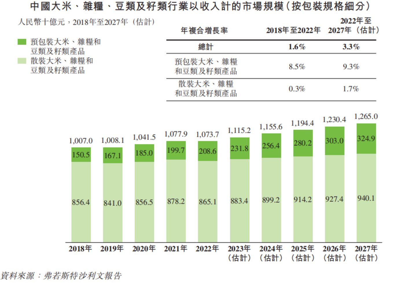 老虎機：東北夫妻賣大米年入超45億元，沖刺IPO成敗幾何？