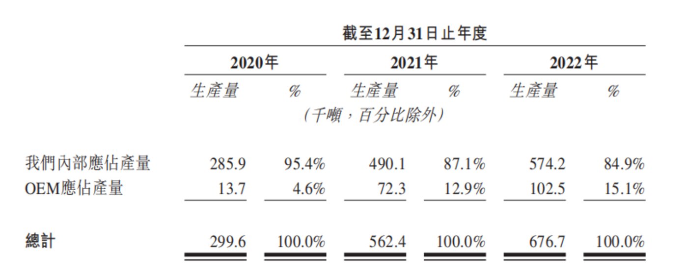 老虎機：東北夫妻賣大米年入超45億元，沖刺IPO成敗幾何？