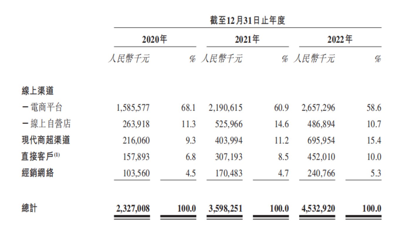 老虎機：東北夫妻賣大米年入超45億元，沖刺IPO成敗幾何？