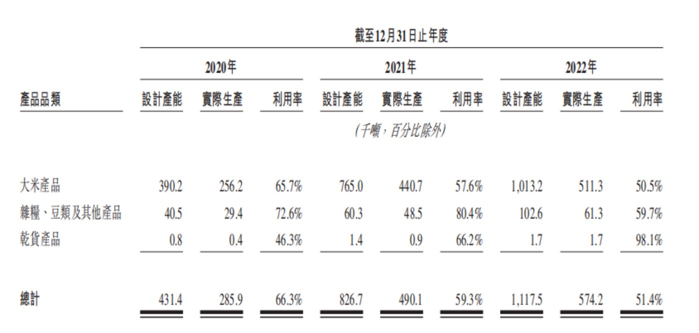 老虎機：東北夫妻賣大米年入超45億元，沖刺IPO成敗幾何？