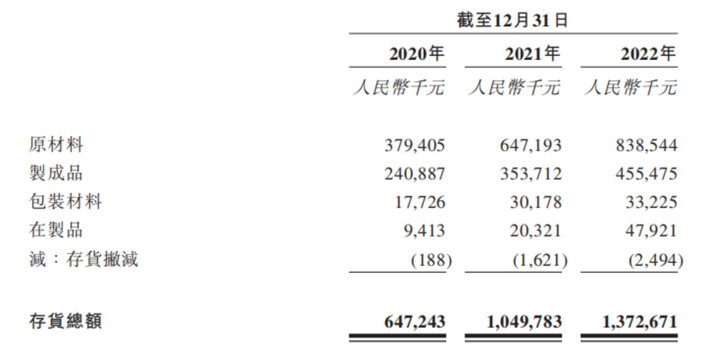 老虎機：東北夫妻賣大米年入超45億元，沖刺IPO成敗幾何？