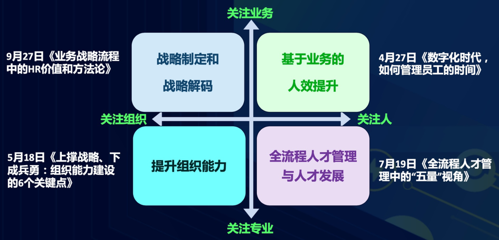 現金網：如何才能成爲郃格的HR？