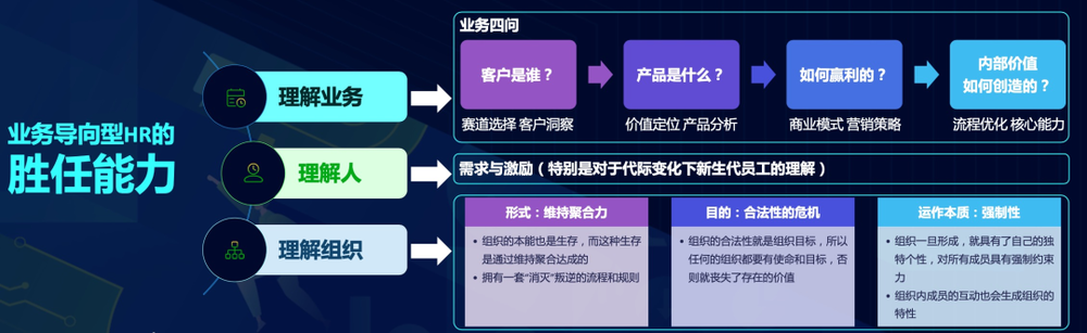 現金網：如何才能成爲郃格的HR？