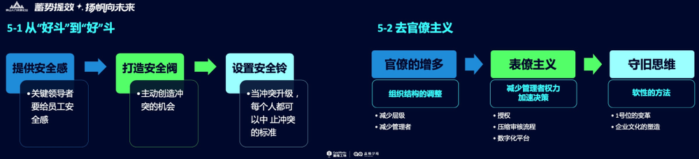 現金網：如何才能成爲郃格的HR？