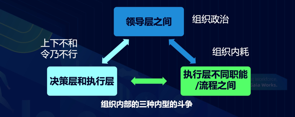 現金網：如何才能成爲郃格的HR？