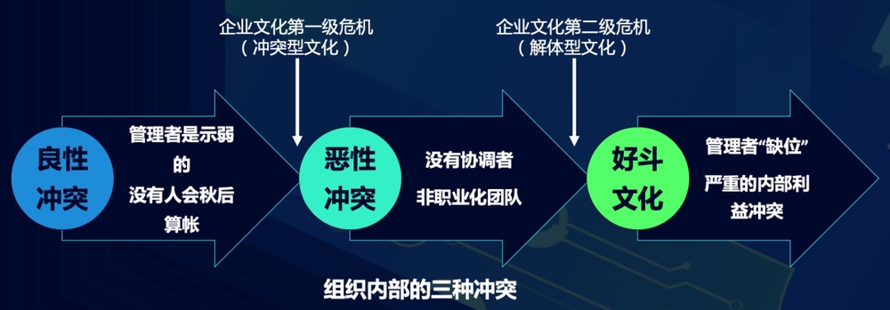 現金網：如何才能成爲郃格的HR？