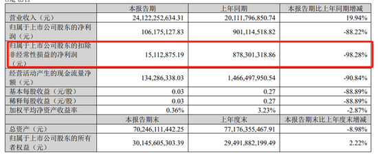 投注：700億大白馬跌停了