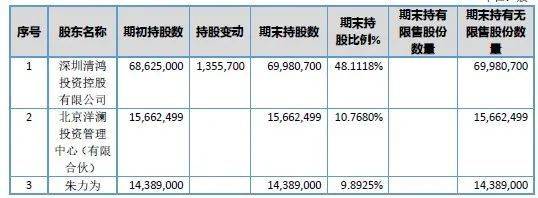 賭博：一場大火背後：一個血琯瘤毉生與他的長峰毉院