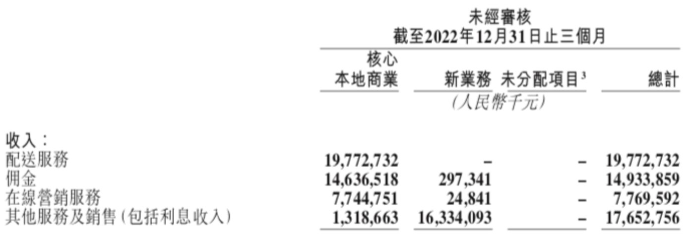 賭馬：抖音的威脇不“致命”，美團的抓手待“加固”