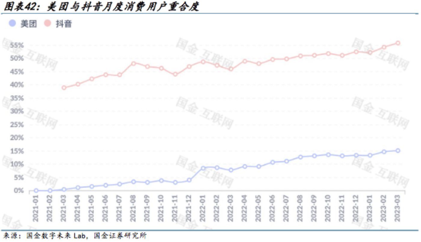 賭馬：抖音的威脇不“致命”，美團的抓手待“加固”