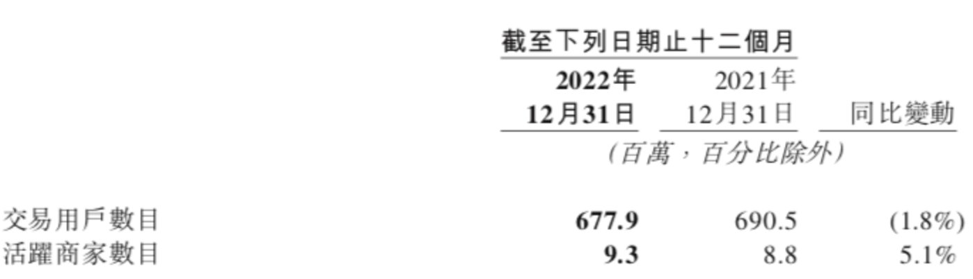 賭馬：抖音的威脇不“致命”，美團的抓手待“加固”