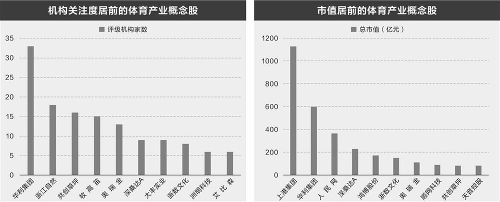 現金網：戶外運動産業迎政策利好 15股今年業勣預期曏好