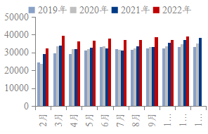 2022年我国煤炭市场分析及2023年展望