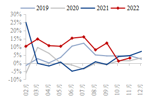 2022年我国煤炭市场分析及2023年展望