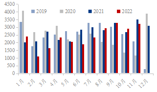 2022年我国煤炭市场分析及2023年展望