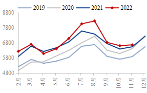 2022年我国煤炭市场分析及2023年展望