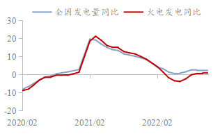 2022年我国煤炭市场分析及2023年展望