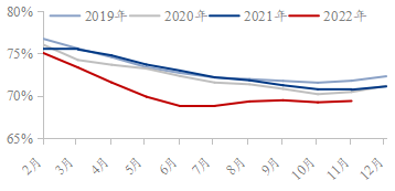 2022年我国煤炭市场分析及2023年展望