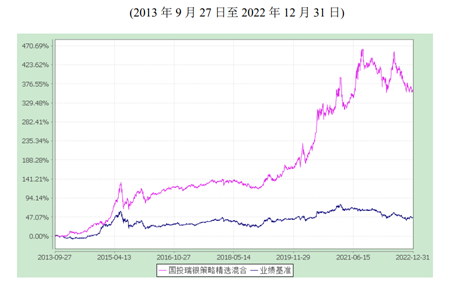 国投瑞银策略智选混合今日首发，“长跑健将”吉莉拟任基金经理