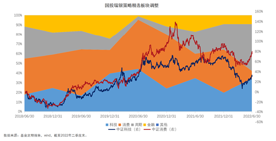 国投瑞银策略智选混合今日首发，“长跑健将”吉莉拟任基金经理