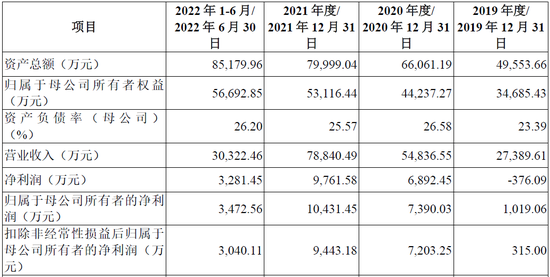 绿十字制药IPO：2款产品被调出医保目录，单品销售下滑50%，新媒体推广费大幅增长，被关注是否符合行业特征