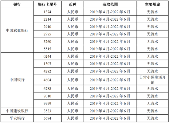 绿十字制药IPO：2款产品被调出医保目录，单品销售下滑50%，新媒体推广费大幅增长，被关注是否符合行业特征