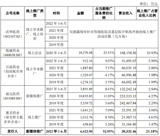 绿十字制药IPO：2款产品被调出医保目录，单品销售下滑50%，新媒体推广费大幅增长，被关注是否符合行业特征