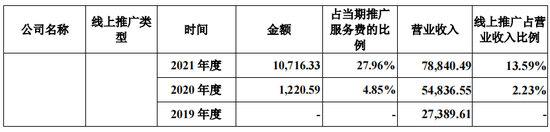 绿十字制药IPO：2款产品被调出医保目录，单品销售下滑50%，新媒体推广费大幅增长，被关注是否符合行业特征