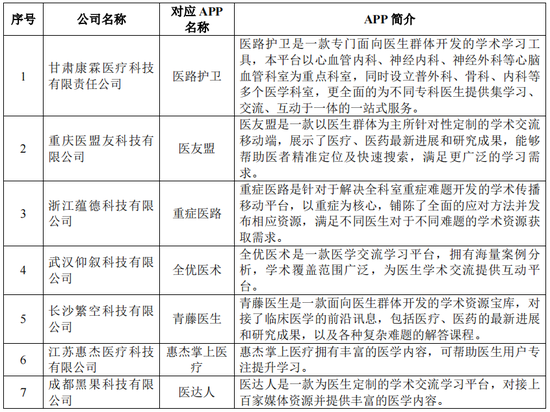 绿十字制药IPO：2款产品被调出医保目录，单品销售下滑50%，新媒体推广费大幅增长，被关注是否符合行业特征