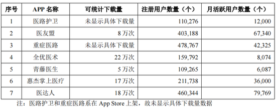 绿十字制药IPO：2款产品被调出医保目录，单品销售下滑50%，新媒体推广费大幅增长，被关注是否符合行业特征