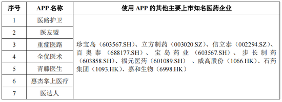 绿十字制药IPO：2款产品被调出医保目录，单品销售下滑50%，新媒体推广费大幅增长，被关注是否符合行业特征