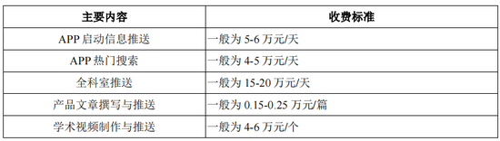 绿十字制药IPO：2款产品被调出医保目录，单品销售下滑50%，新媒体推广费大幅增长，被关注是否符合行业特征