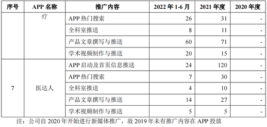 绿十字制药IPO：2款产品被调出医保目录，单品销售下滑50%，新媒体推广费大幅增长，被关注是否符合行业特征