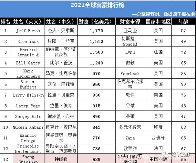 {27asia娛樂}(全球十大企业最新排名)