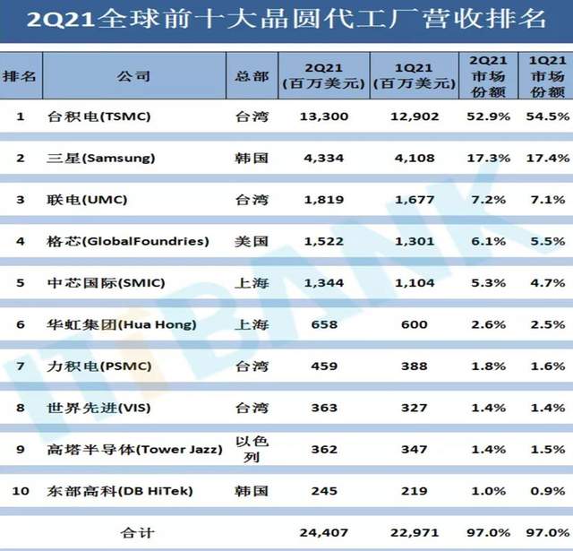 {27asia娛樂}(全球十大企业最新排名)