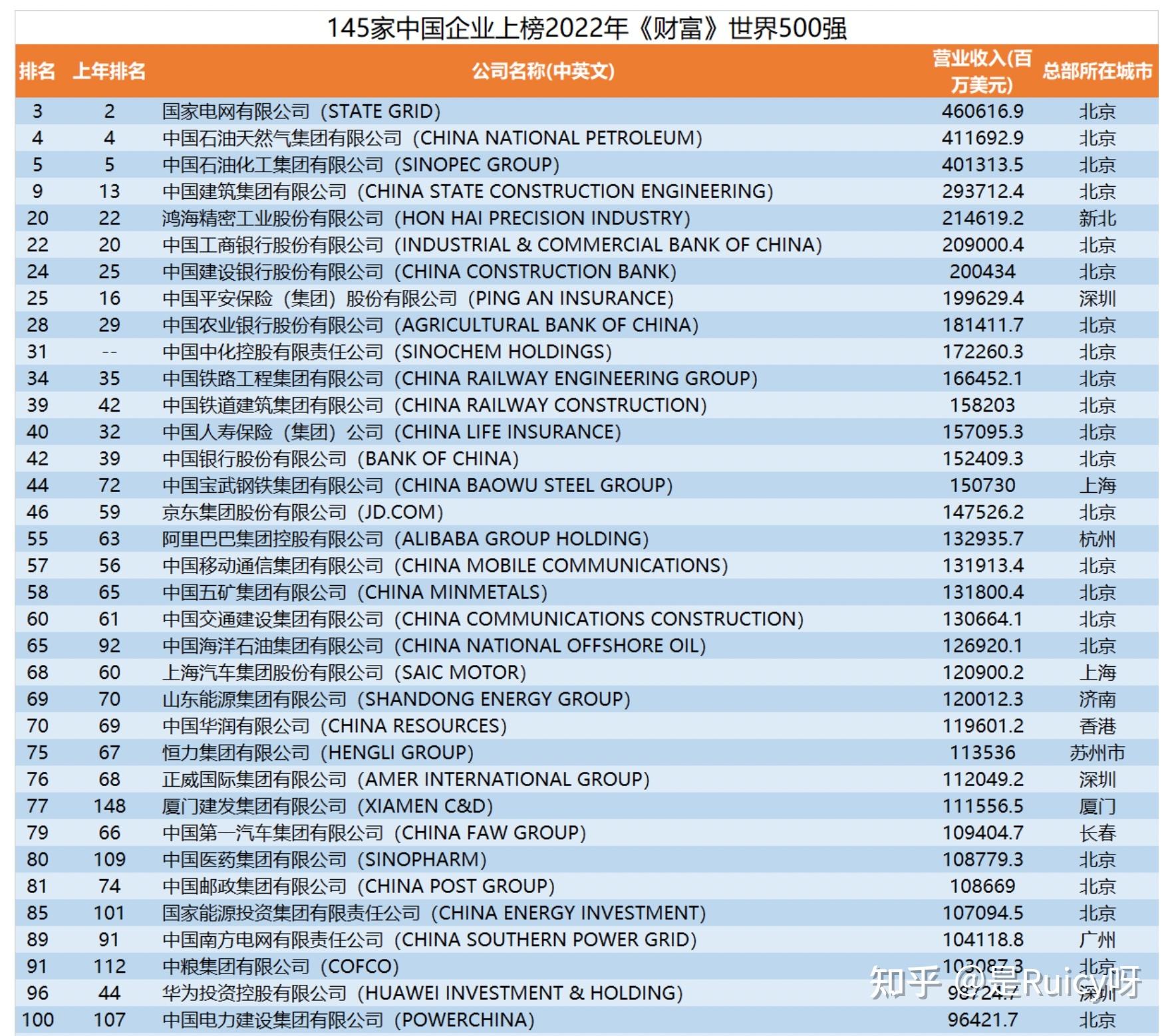 {賭馬}(世界500强企业排行榜2020)