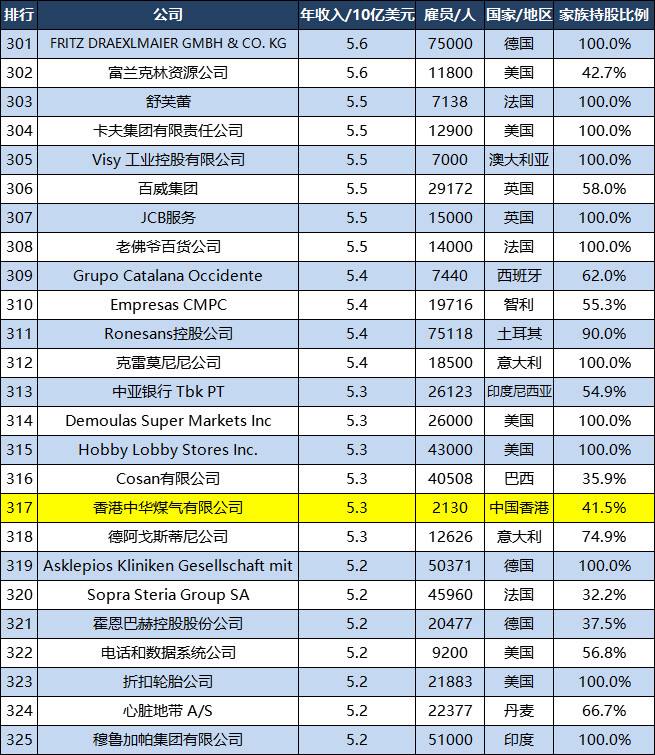 {賭馬}(世界500强企业排行榜2020)