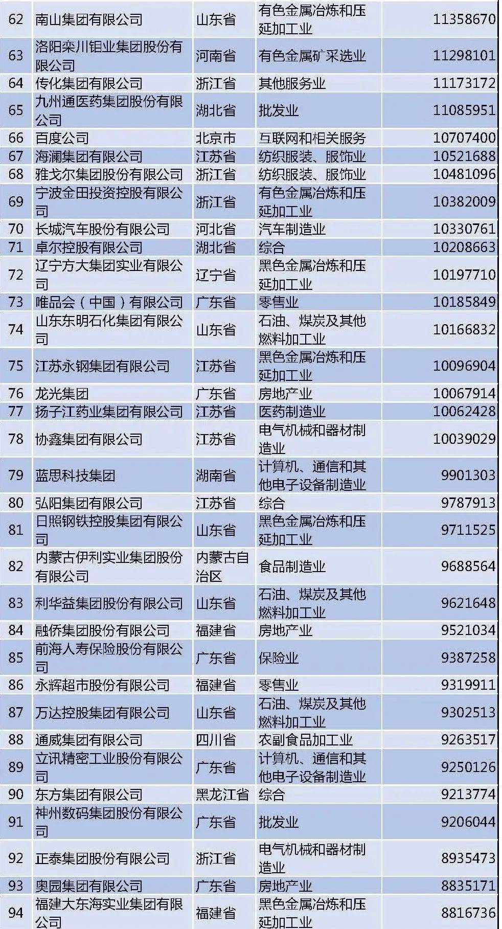 {賭馬}(2022中国民营企业排行榜前十名)