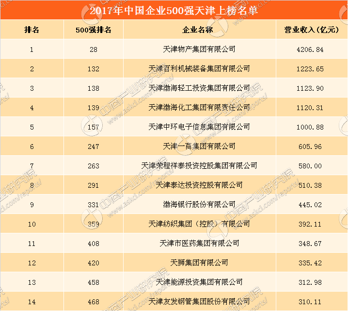 {娛樂城}(中国100强企业排行榜)