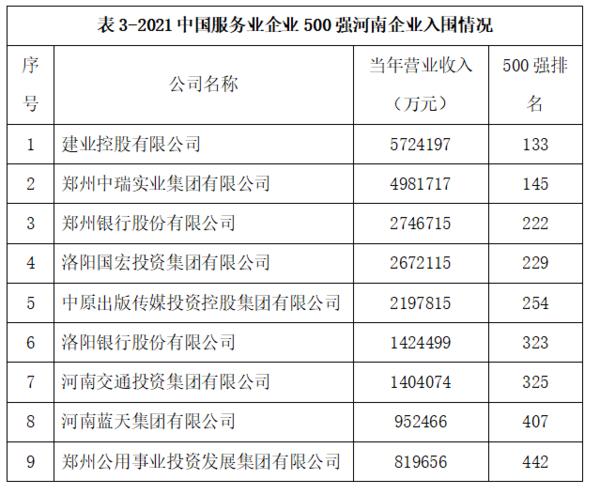 {娛樂城}(中国前十大企业名单)