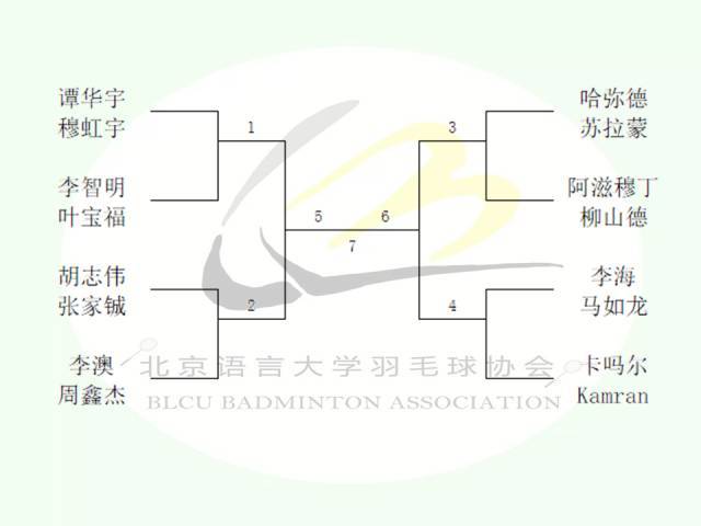 {娛樂城}(羽毛球个人赛赛制规则)