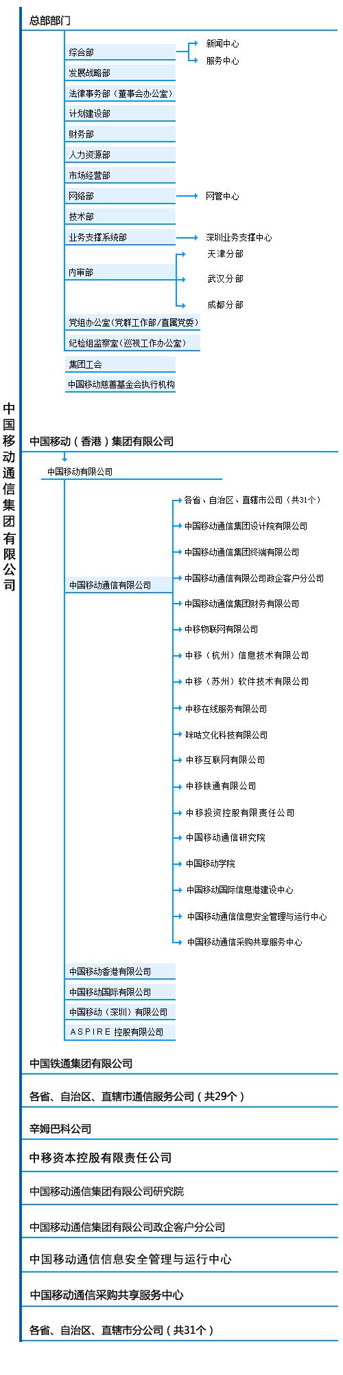 {21點}(中国最好的企业有哪些)