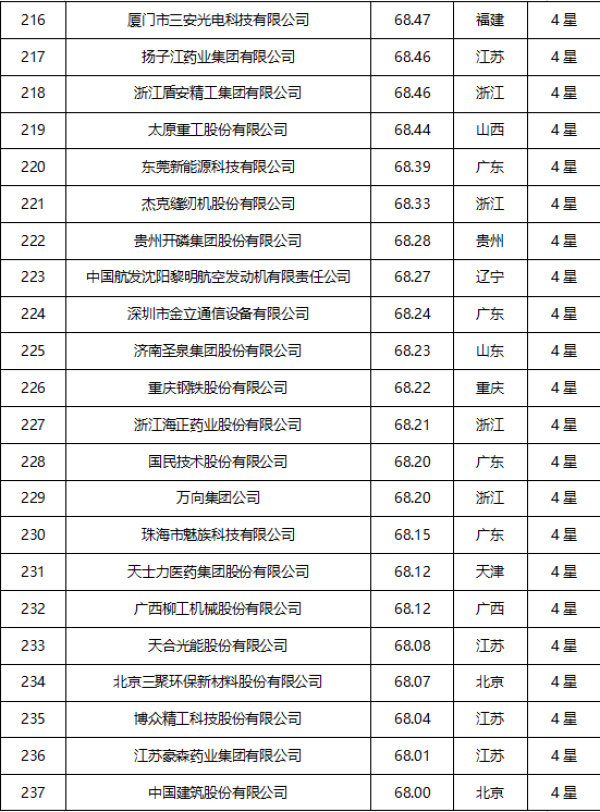 {六合彩}(2020中国企业500强榜单安徽)