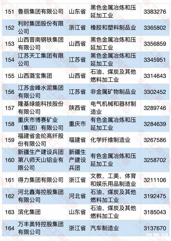 {六合彩}(2020中国企业500强榜单安徽)